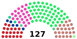 Tokyo Metropolitan Assembly 2017.svg