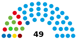 Tucumán Legislatura 2023-2027.svg