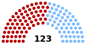 Elecciones legislativas de Uruguay de 1917