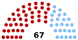 Elecciones legislativas de Uruguay de 1901