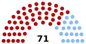 Elecciones legislativas de Uruguay de 1905