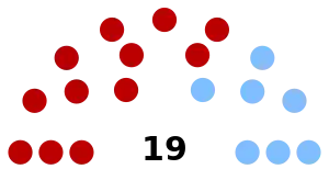 Elecciones legislativas de Uruguay de 1905