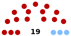 Elecciones senatoriales de Uruguay de 1906