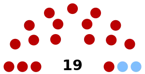 Elecciones senatoriales de Uruguay de 1912