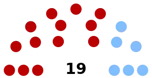 Elecciones legislativas de Uruguay de 1917