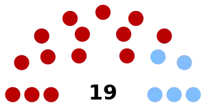 Elecciones senatoriales de Uruguay de 1918