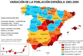 Crecimiento demográfico de las provincias españolas entre 1981 y 2005