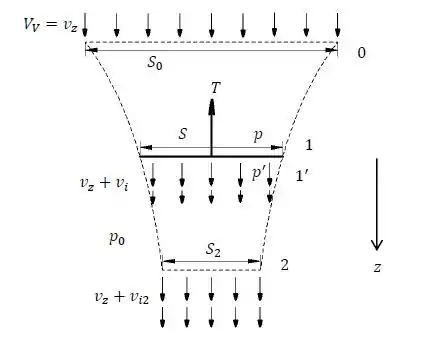 Volumen de control TCM VA