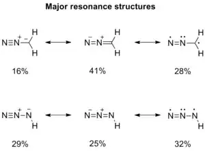 center1Major resonance structures of diazomethane and hydrazoic acid.tif