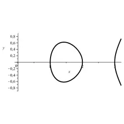 Curva elíptica:
y
2
=
(
x
−
1
)
⋅
(
x
−
2
)
⋅
(
x
−
3
)
{\displaystyle y^{2}=(x-1)\cdot (x-2)\cdot (x-3)}