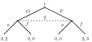 Batalla de los sexos 2