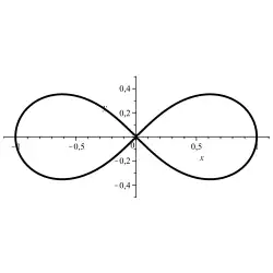 Lemniscata:
(
x
2
+
y
2
)
2
−
(
x
2
−
y
2
)
=
0
{\displaystyle (x^{2}+y^{2})^{2}-(x^{2}-y^{2})=0\,}