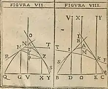 Dos ilustraciones de Lo Speccio Ustorio, que demuestran dos principios de reflexión de la luz en la superficie de una parábola