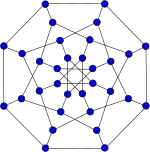 Dibujo alternativo del grafo de Dyck