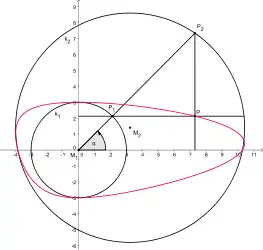 Construcción con circunferencias excéntricas