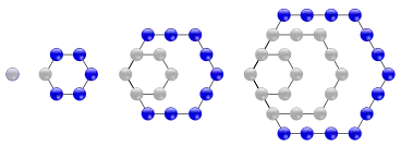 Los primeros cuatro números hexagonales.