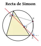 Recta de Simson (o recta de Wallace)