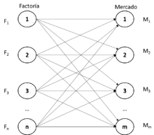 Problema de Transporte