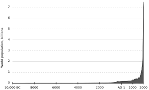 Graph showing human population growth from 10,000 BC – 2000 AD, illustrating current exponential growth