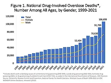 Muertes anuales en los Estados Unidos relacionadas con opioides recetados. Los sintéticos, excluyendo la metadona, son una categoría dominada por el fentanilo adquirido ilegalmente y se han excluido.